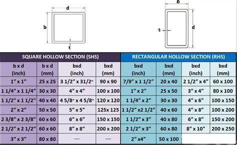 3x8 box steel|3x8 tubing sizes.